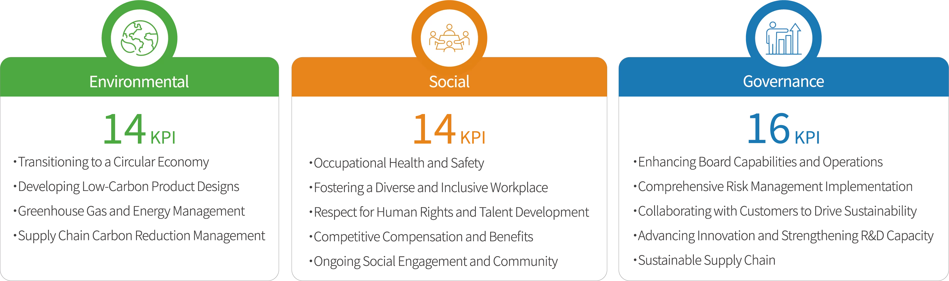Phihong ESG Sustainable Vision Initiative_202501